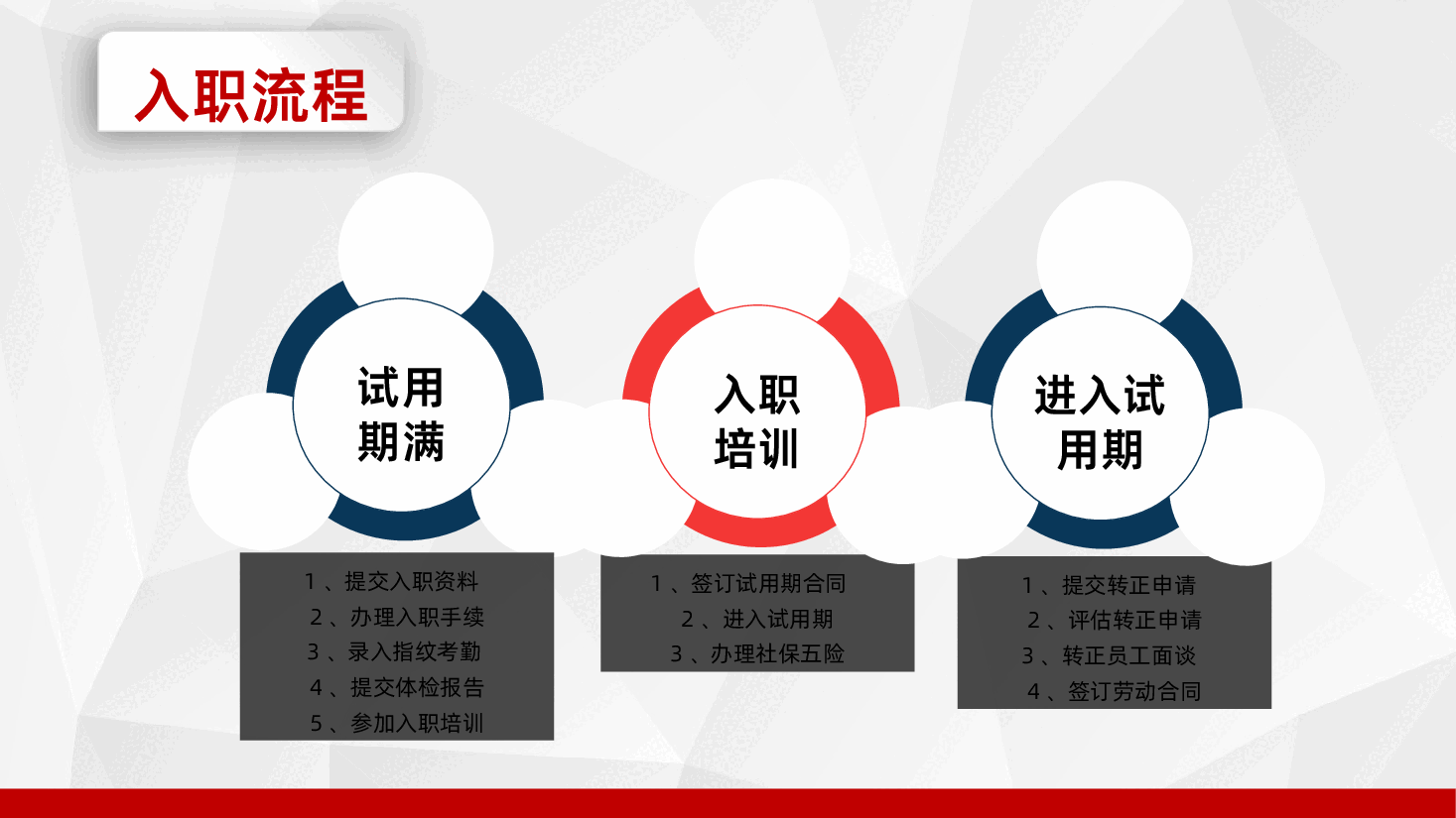 内容详细公司企业单位新员工入职培训手册ppt模板.pptx,第4页预览
