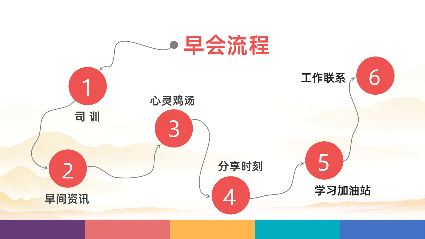 框架完整保险公司晨会早会流程培训PPT.pptx,第3页预览