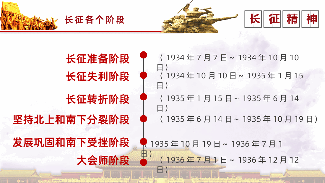 纪念红军长征胜利党员主题教育PPT.ppt,第4页预览