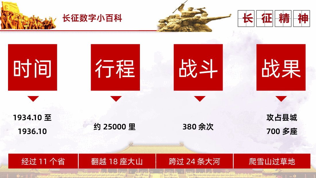 纪念红军长征胜利党员主题教育PPT.ppt,第3页预览