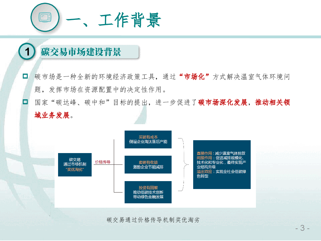 2025年新型能源消费侧碳交易领域业务分析报告.pptx,第3页预览