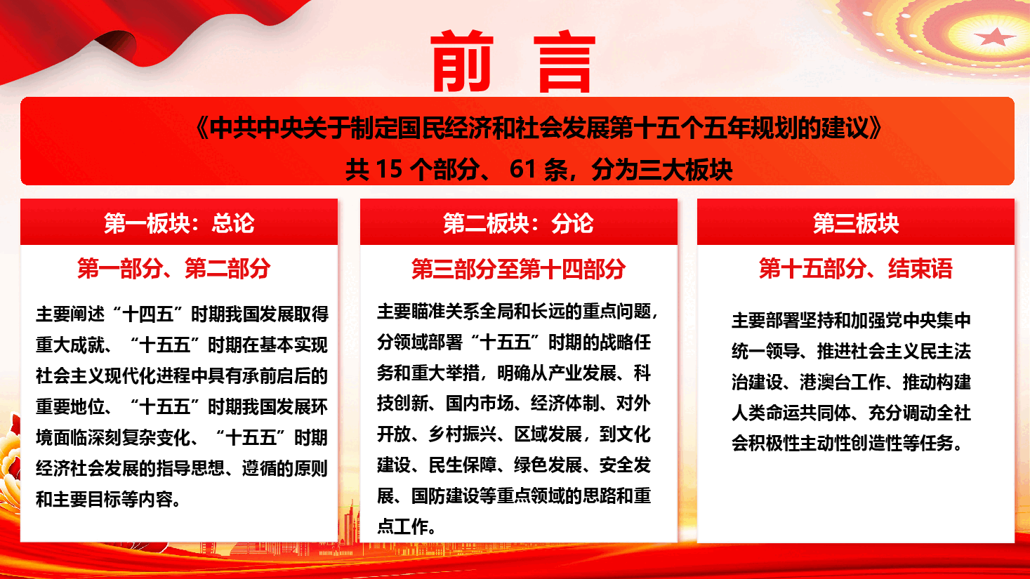 《中共中央关于制定国民经济和社会发展第十五个五年规划的建议》学习（PPT+文字稿）.pptx，第3页预览