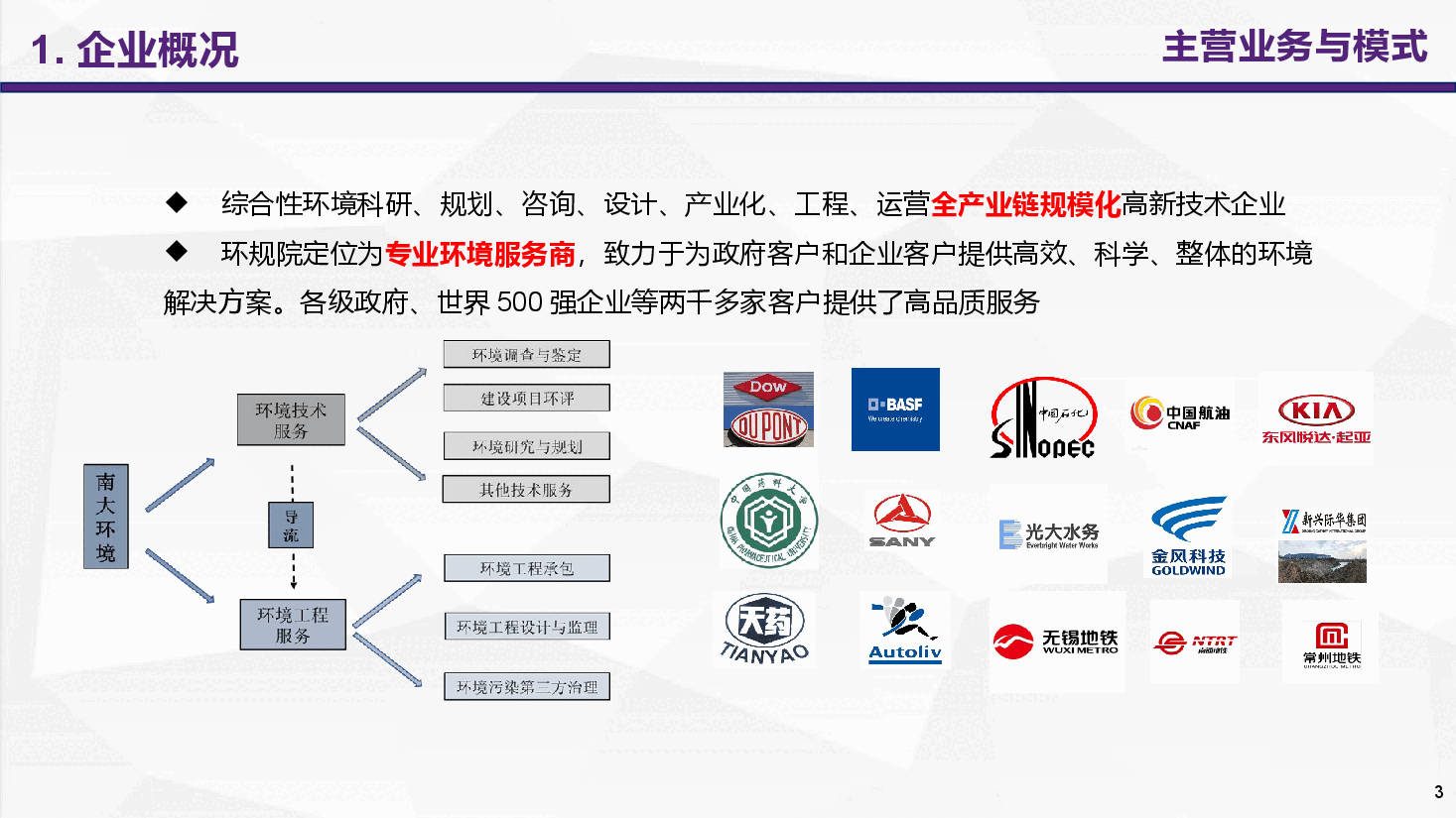2025年-电力大数据与低碳研究-双碳平台建设-新版.pptx,第3页预览