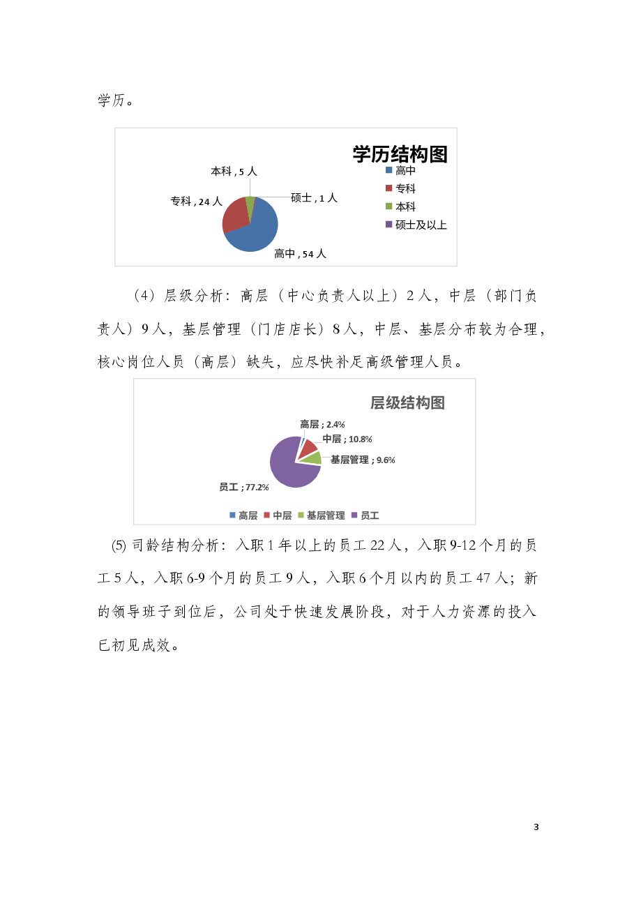2020年人力资源盘点及2021年人力资源规划.docx,第3页预览