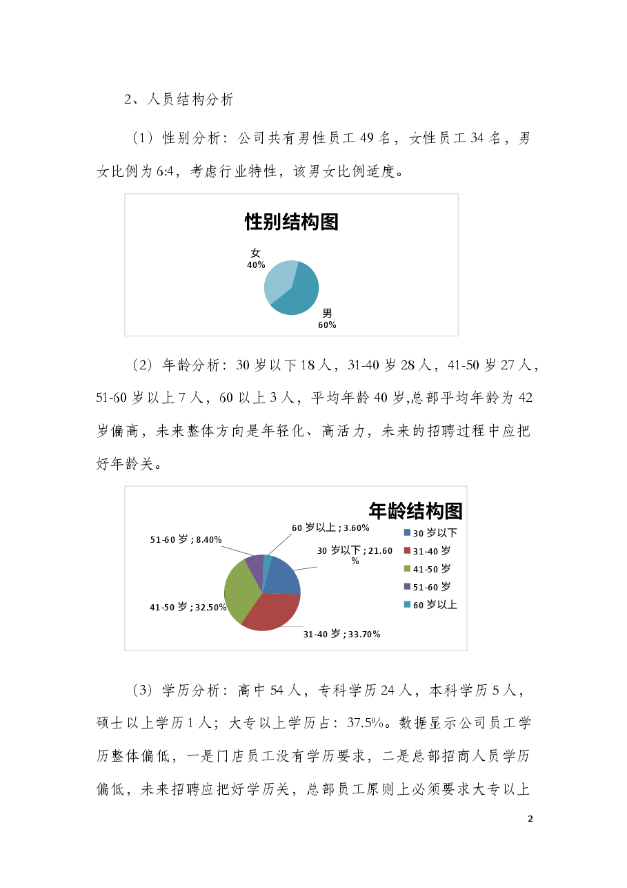 2020年人力资源盘点及2021年人力资源规划.docx,第2页预览