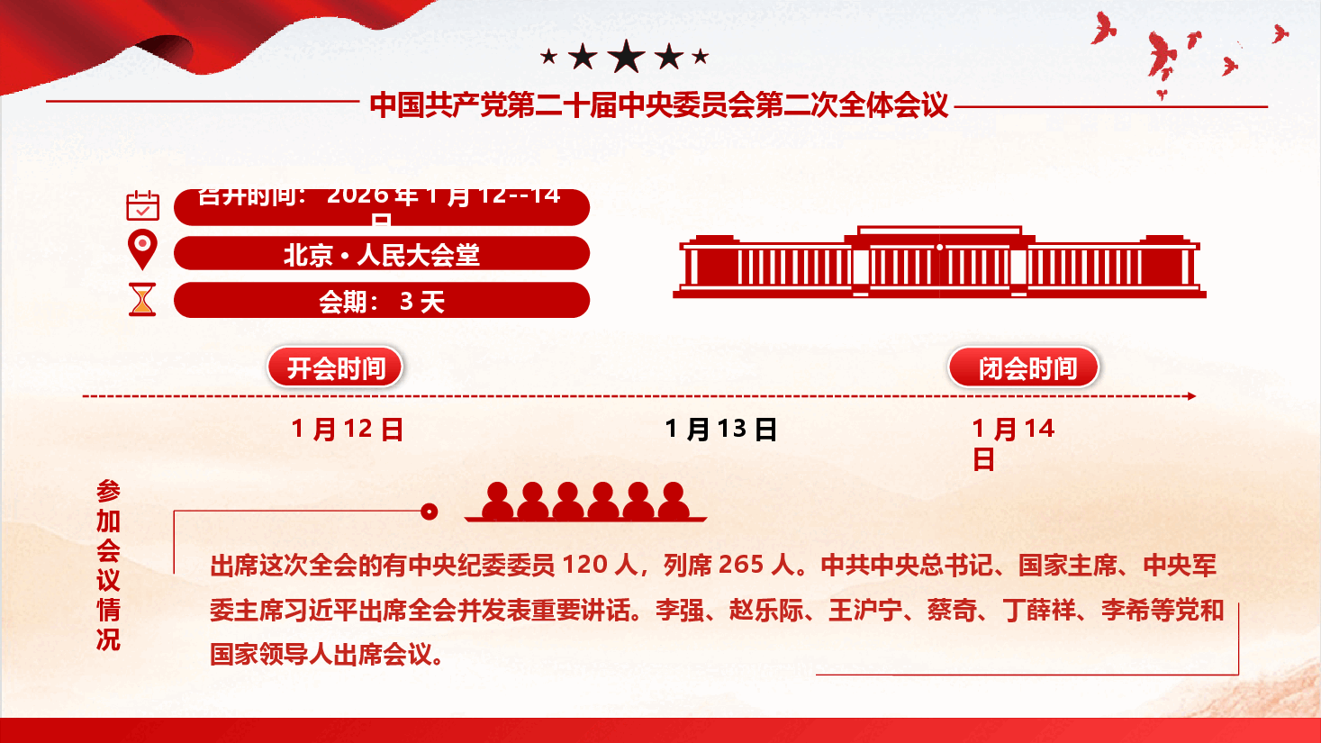 学习二十届中央纪委五次全会公报精神（PPT+文字稿）.pptx，第2页预览