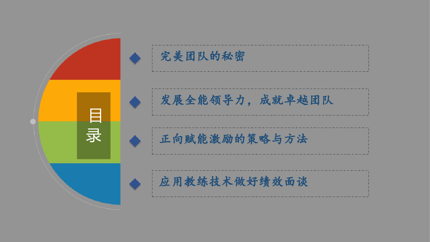 通过正向激励打造高绩效团队.pptx,第2页预览