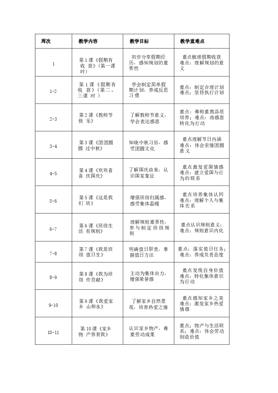 2026年课件-2025-2026学年道德与法治二年级上册全册(教学设计)统编版(新教材)-新版.docx,第4页预览