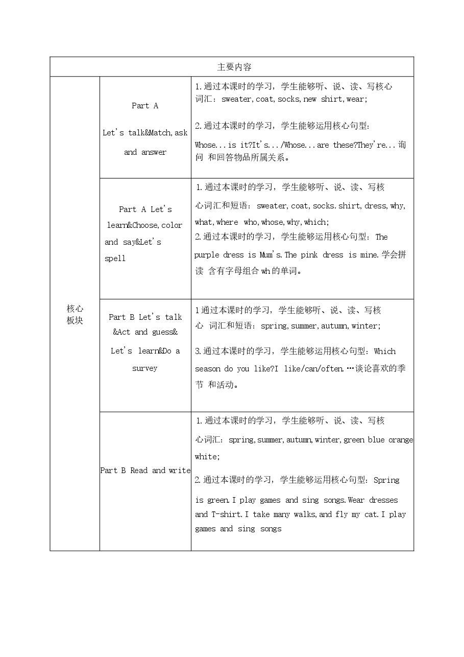 2026年课件-(人教PEP版2026新教材)英语四年级上册 Unit6 大单元教学设计-新版.docx,第2页预览