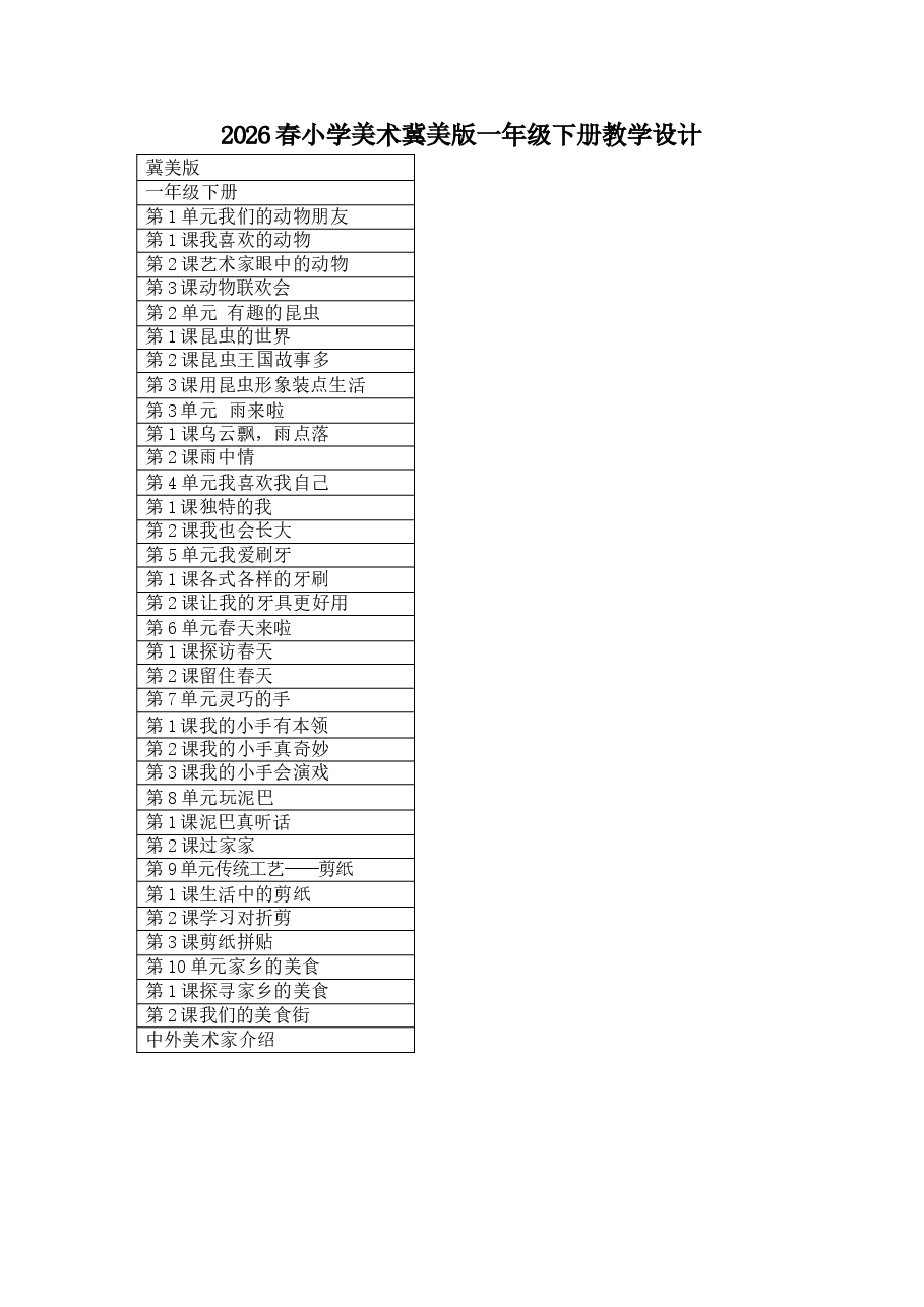 2026年课件-2026春小学美术冀美版一年级下册教学设计（附目录）-新版.docx，第1页预览