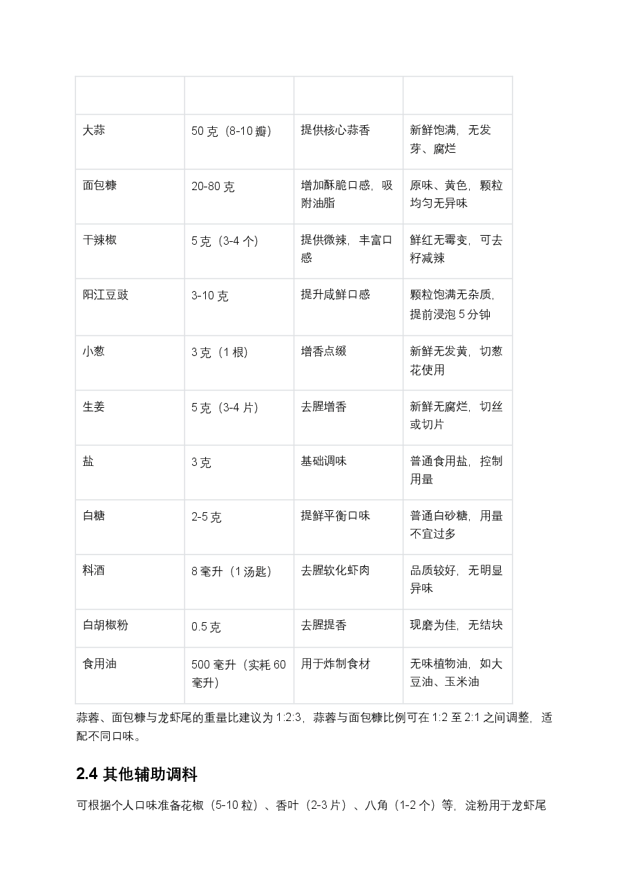 传统避风塘龙虾尾做法.docx，第2页预览