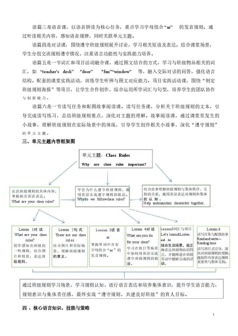 2026年人教PEP版四年级下册英语全册教学设计-合集.pdf,第2页预览