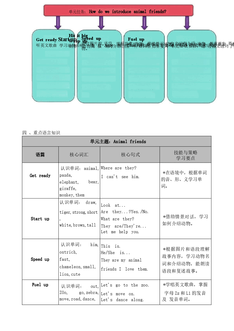 (2026春新教材)外研版三年级英语下册全册教案.docx,第2页预览