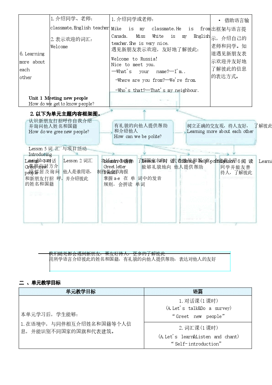 2026年教案合集(2026年春新版)人教版三年级英语下册全册教学设计新版.docx,第3页预览