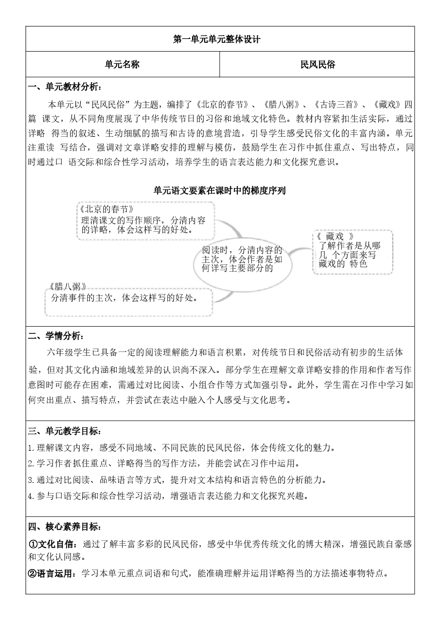 2026教案合集2026春期部编人教版六年级下册语文全册核心素养教案(反思无内容)(全册共287页)新版新版.docx,第1页预览