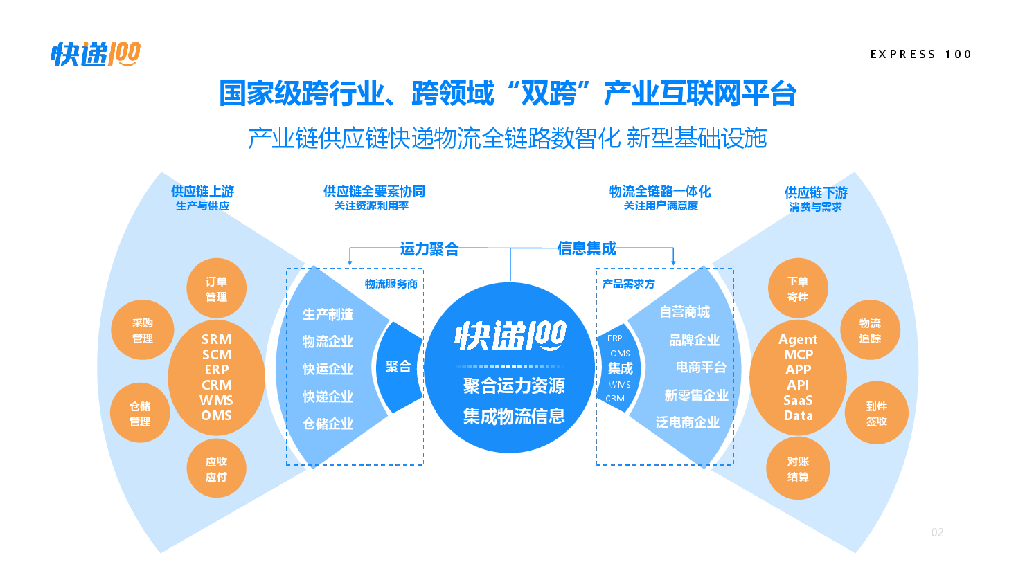 快递10-公司介绍册.pdf,第4页预览