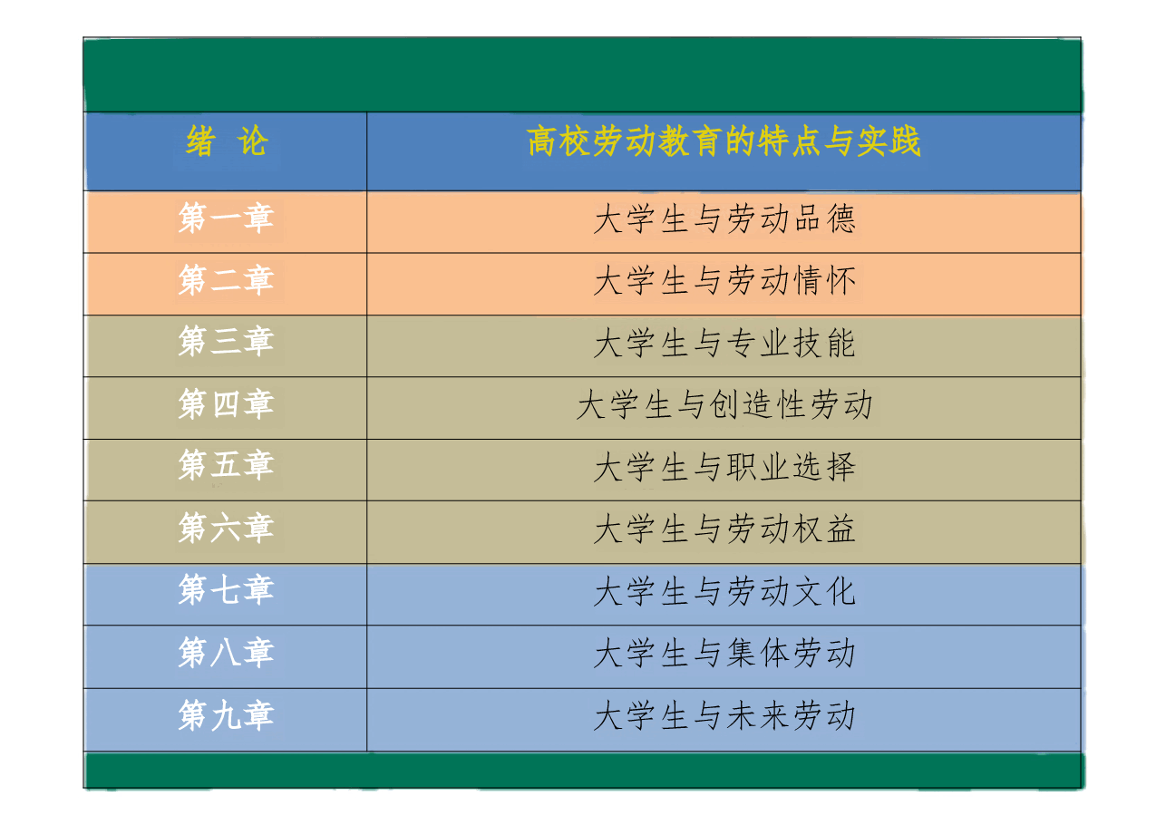 2026高校课件-新时代大学生劳动教育教学课件(全套).pptx,第2页预览