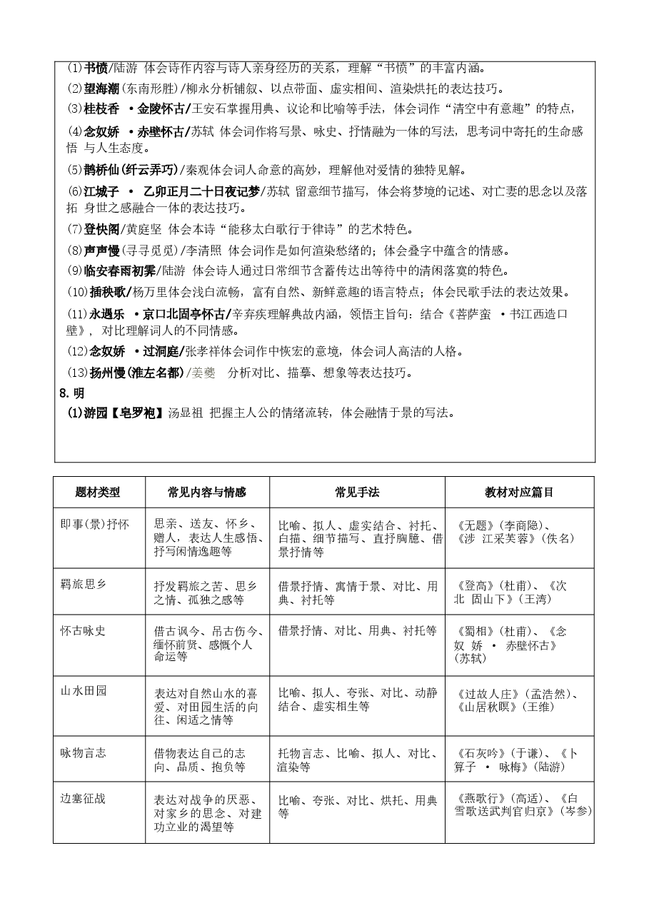 2026高考语文二轮复习 古代诗歌阅读 强化训练(含解析).docx,第4页预览