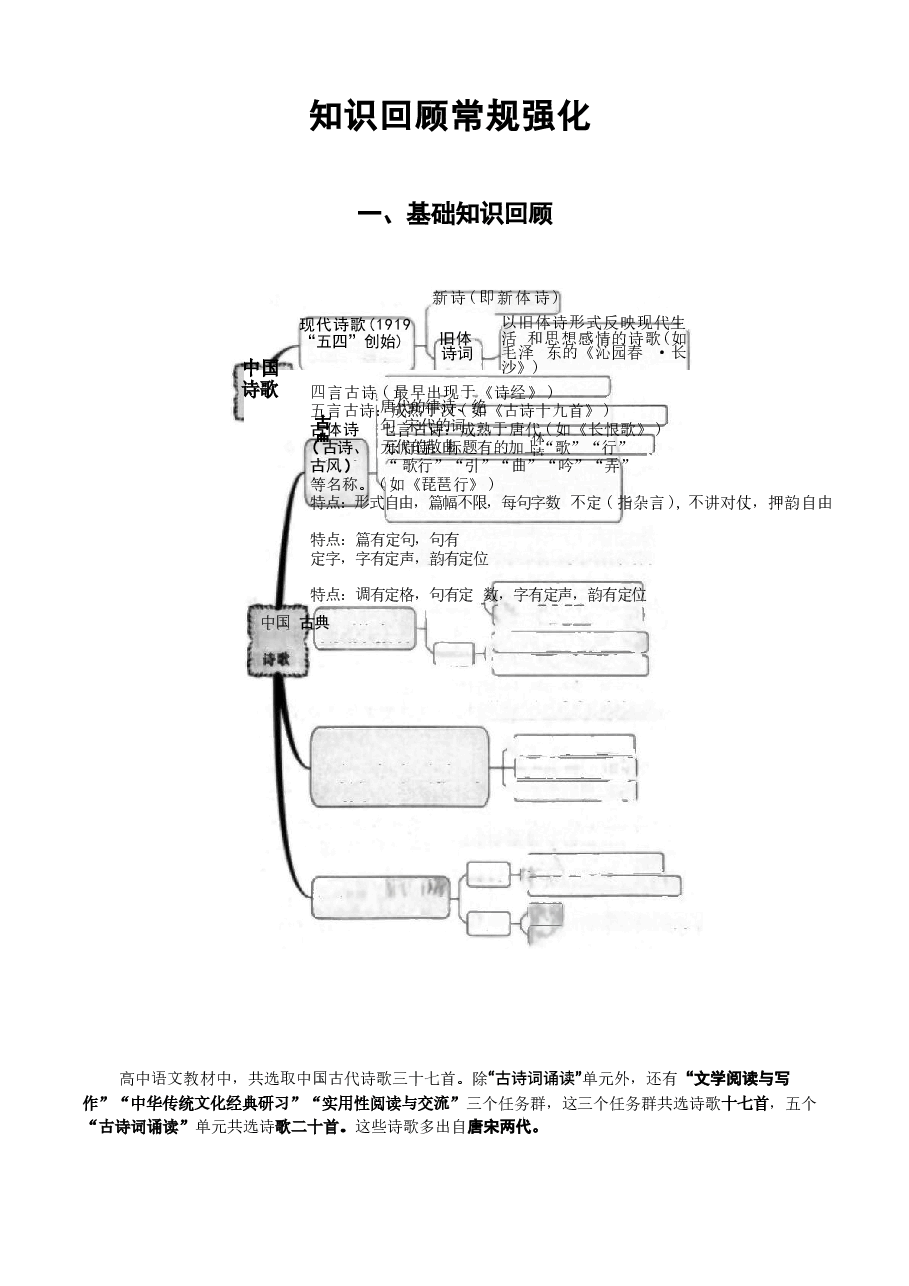2026高考语文二轮复习 古代诗歌阅读 强化训练(含解析).docx,第2页预览