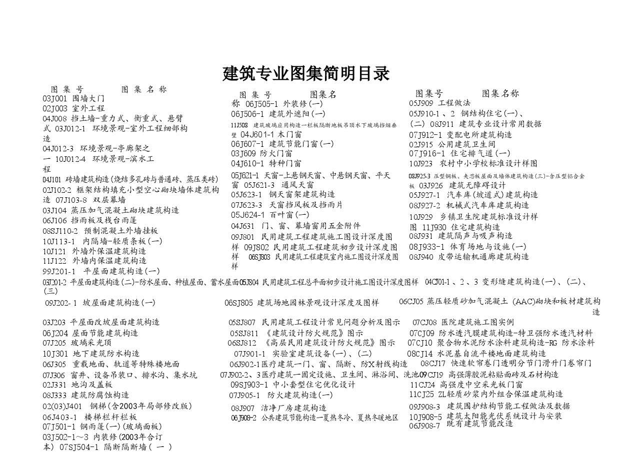11CJ32 住宅太阳能热水系统选用及安装.doc,第2页预览