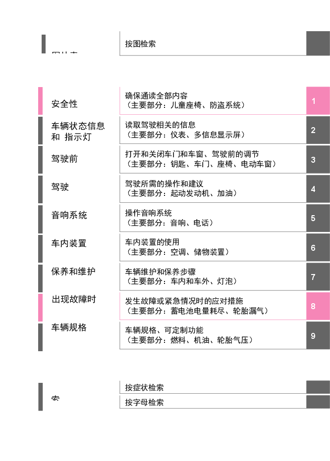 丰田威兰达说明书.docx,第1页预览