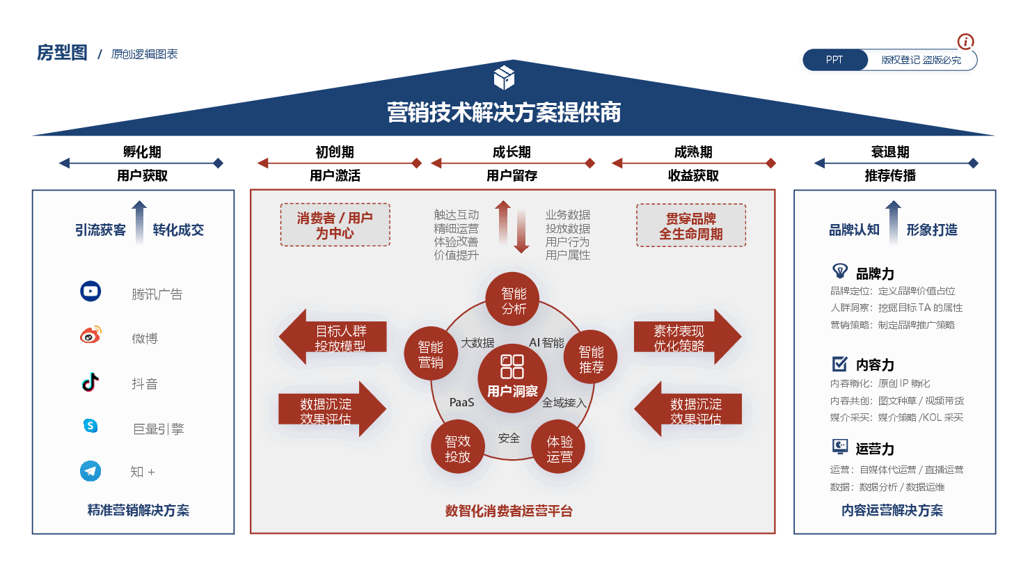高级感流程图|时间轴|房型图|.pptx,第4页预览