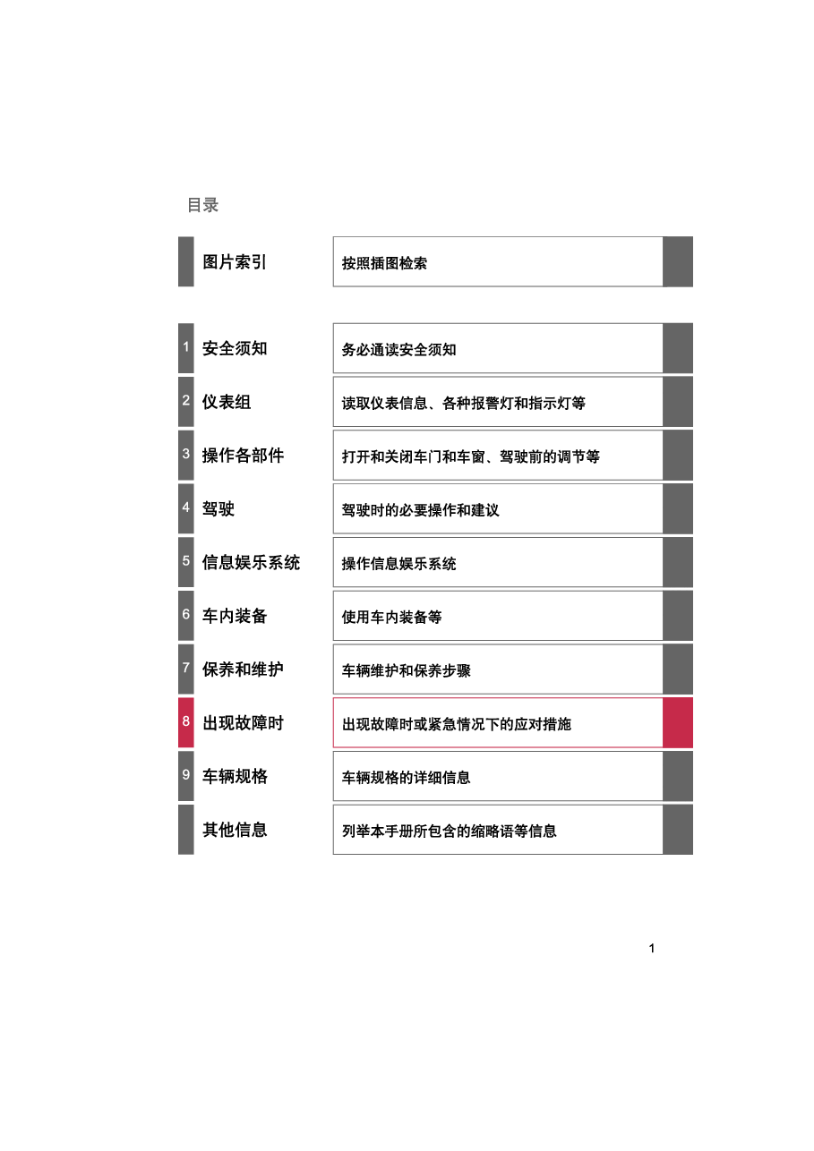 红旗HS7汽车说明书.pdf,第1页预览