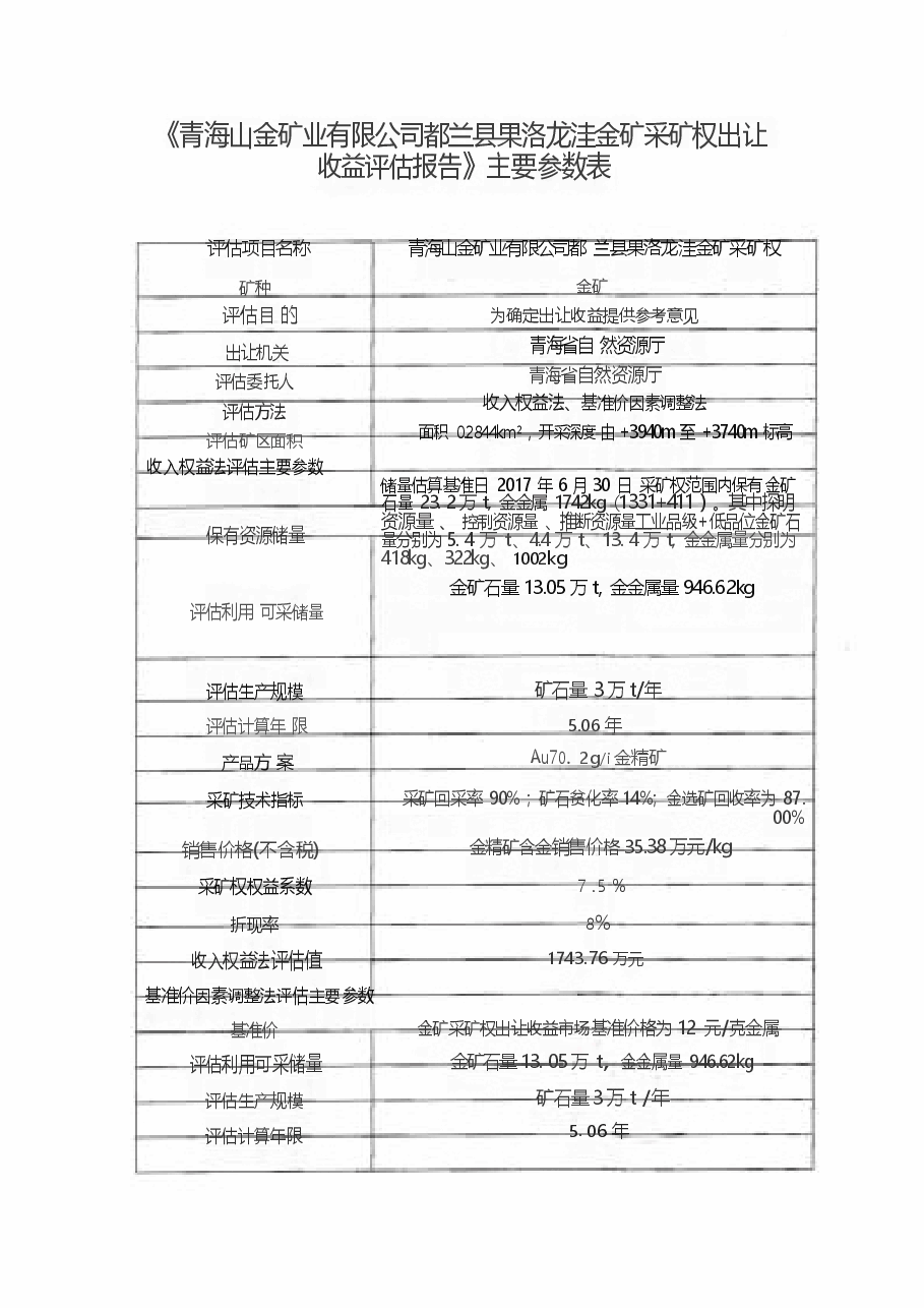 《青海山金矿业有限公司都兰县果洛龙洼金矿采矿权出让收益评估报告》主要参数表 .docx,第1页预览