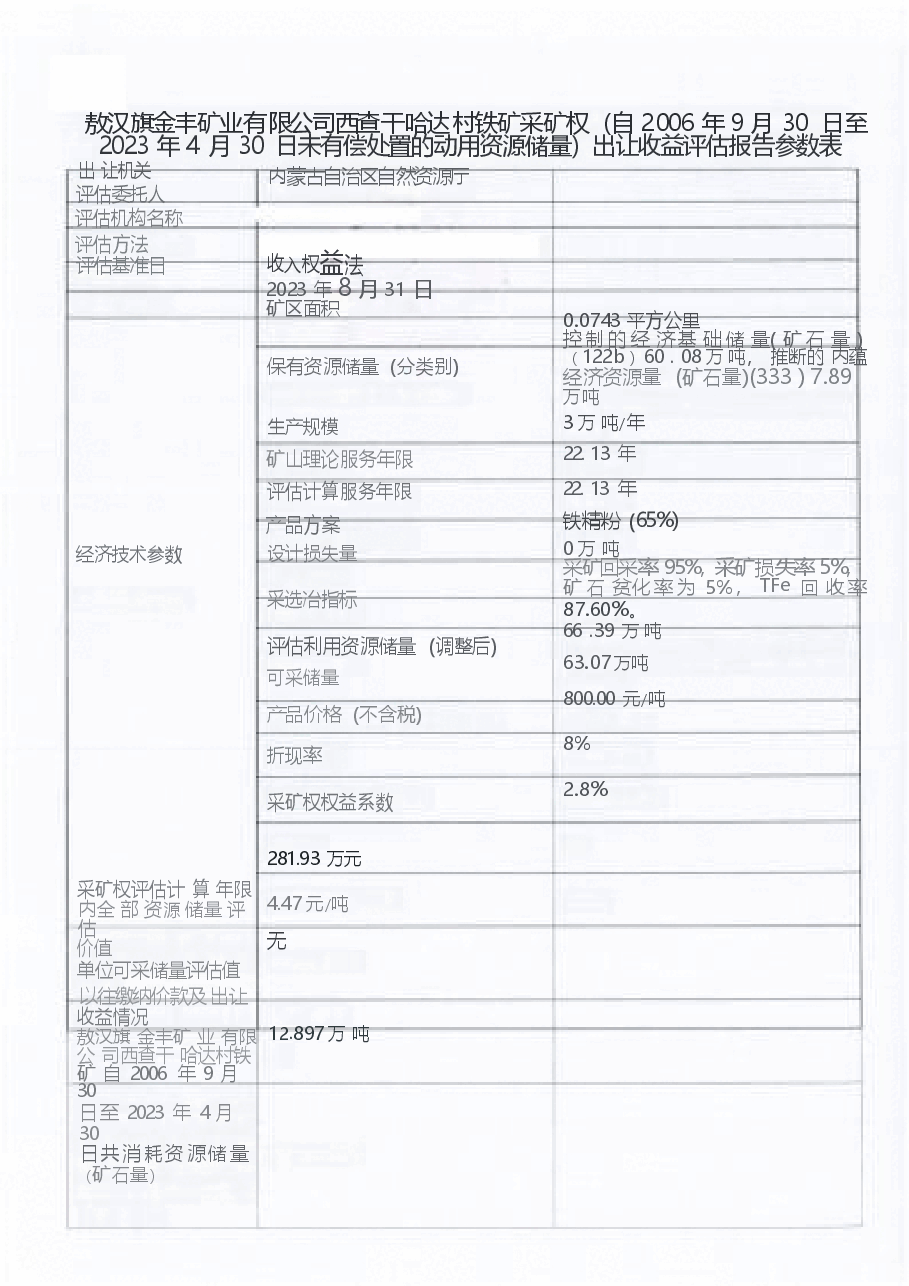 敖汉旗金丰矿业有限公司西查干哈达村铁矿采矿权(自2006年9月30日至2023年4月30日未有偿处置的动用资源储量)出让收益评估报告.docx,第2页预览