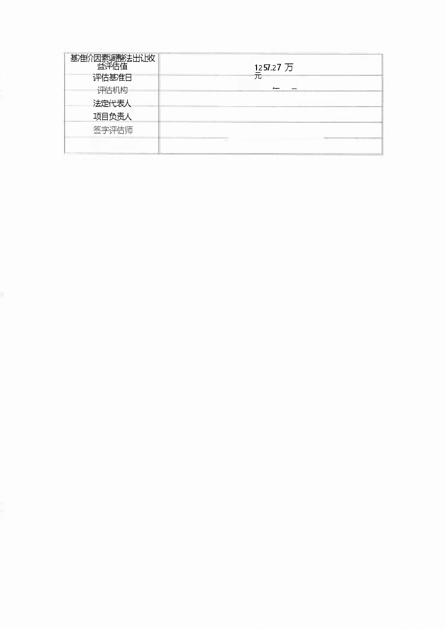 《格尔木鹏润矿业有限责任公司格尔木市菜园子地区南沟西铁金矿采矿权出让收益评估报告》主要参数表 .docx，第2页预览