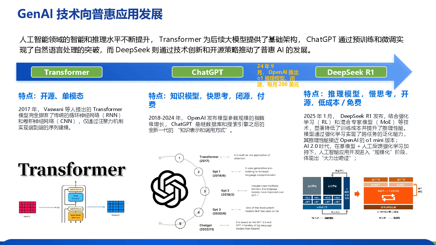2026年-AI赋能网络安全：AI大模型安全架构构建与落地实践解决方案-大模型应用方案.pptx，第4页预览