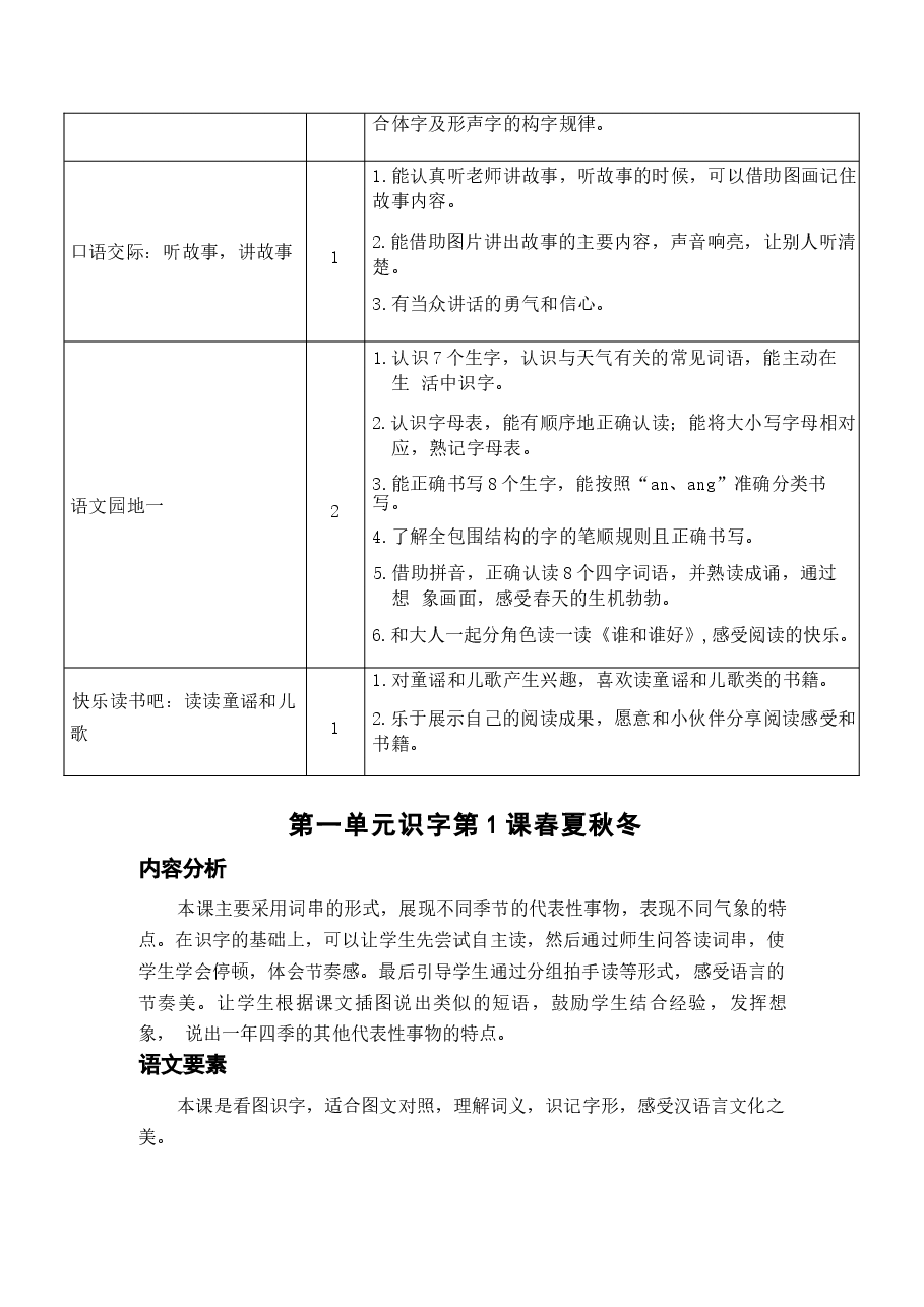 2026年部编版(2026春)小学语文一年级下册教学设计全册新版.docx,第2页预览