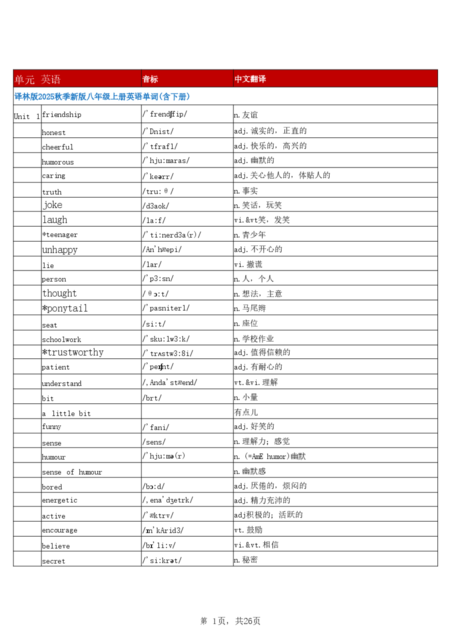 2026年最新版译林出版社八年级上下册英语单词全套(春季新版-苏教版).pdf,第1页预览
