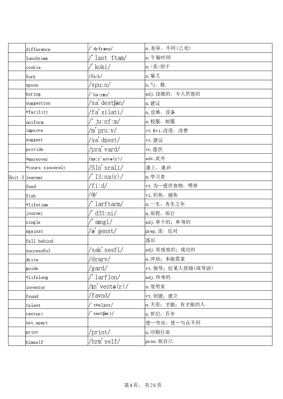 2026年最新版译林出版社八年级上下册英语单词全套(春季新版-苏教版).pdf,第4页预览