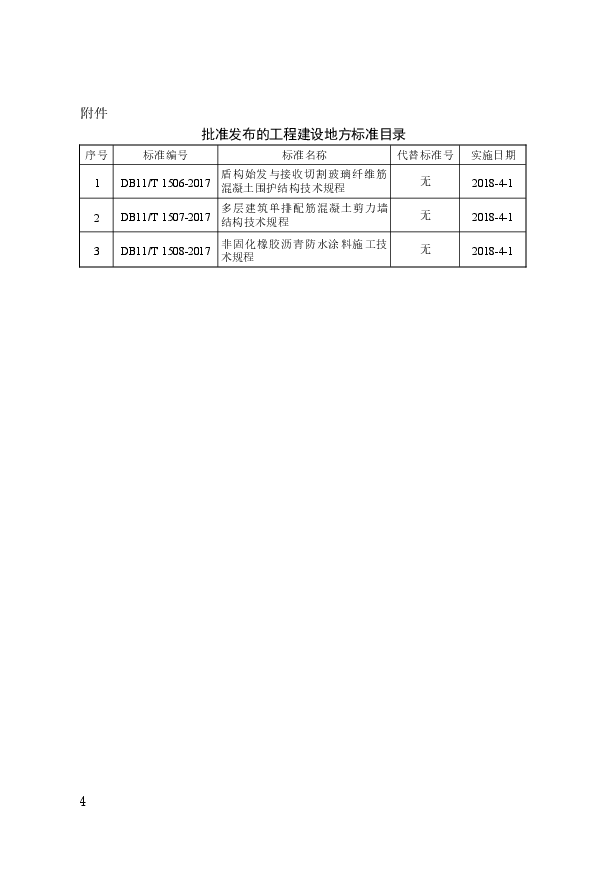 1508-2017非固化橡胶沥青防水涂料施工技术规程.docx,第4页预览