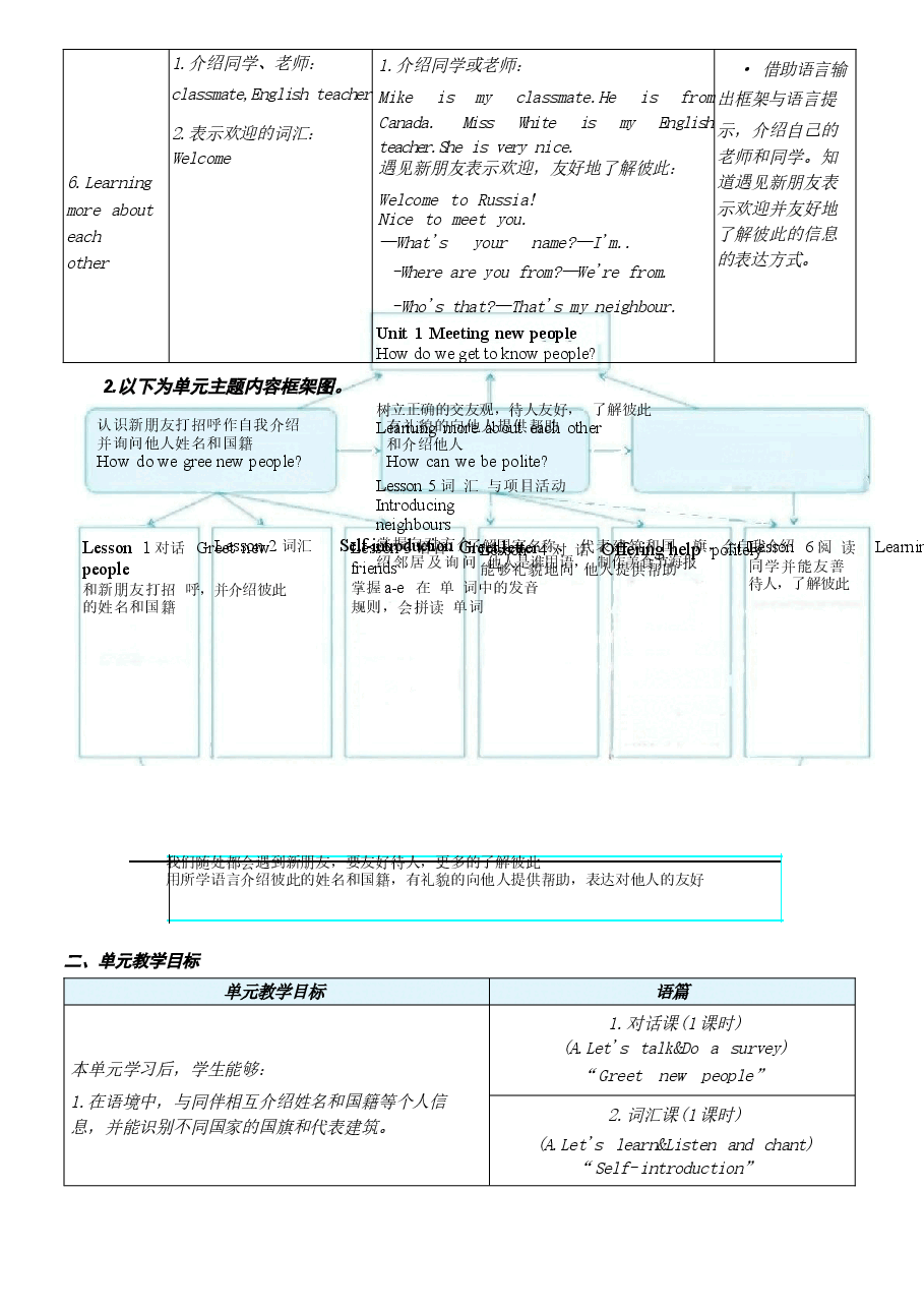 教案集合-(2026年春新版)人教版三年级英语下册全册教学设计新版.docx,第3页预览