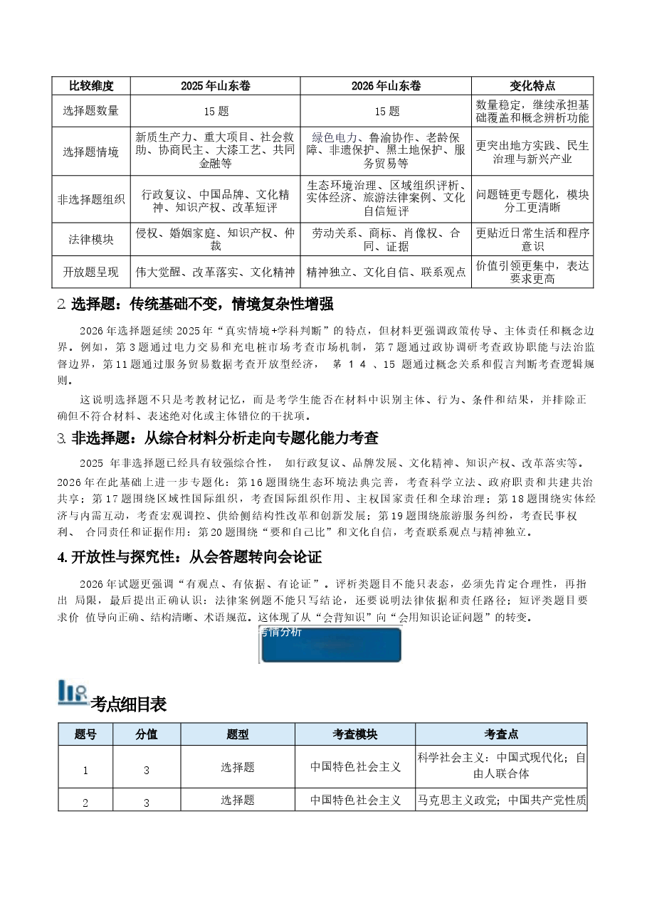 新版2026年高考政治（山东卷）真题详细解读及评析.docx，第3页预览