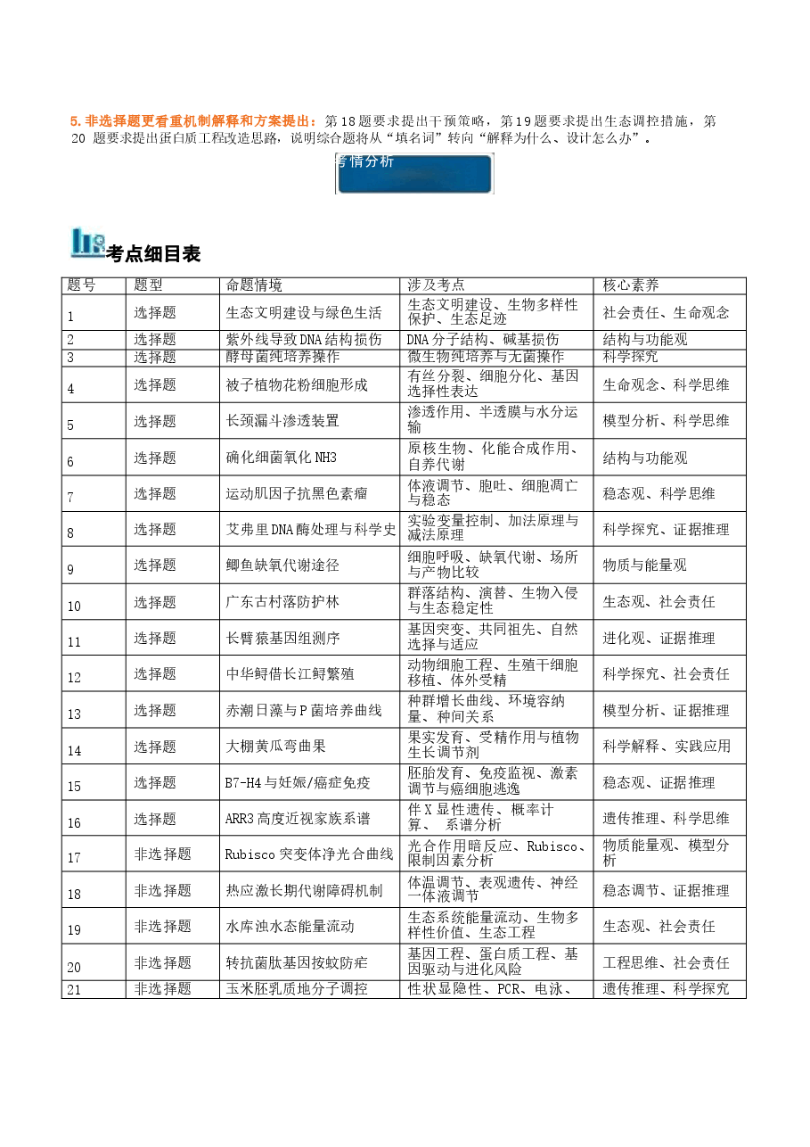 新版2026年高考生物(广东卷)真题详细解读及评析.docx,第2页预览