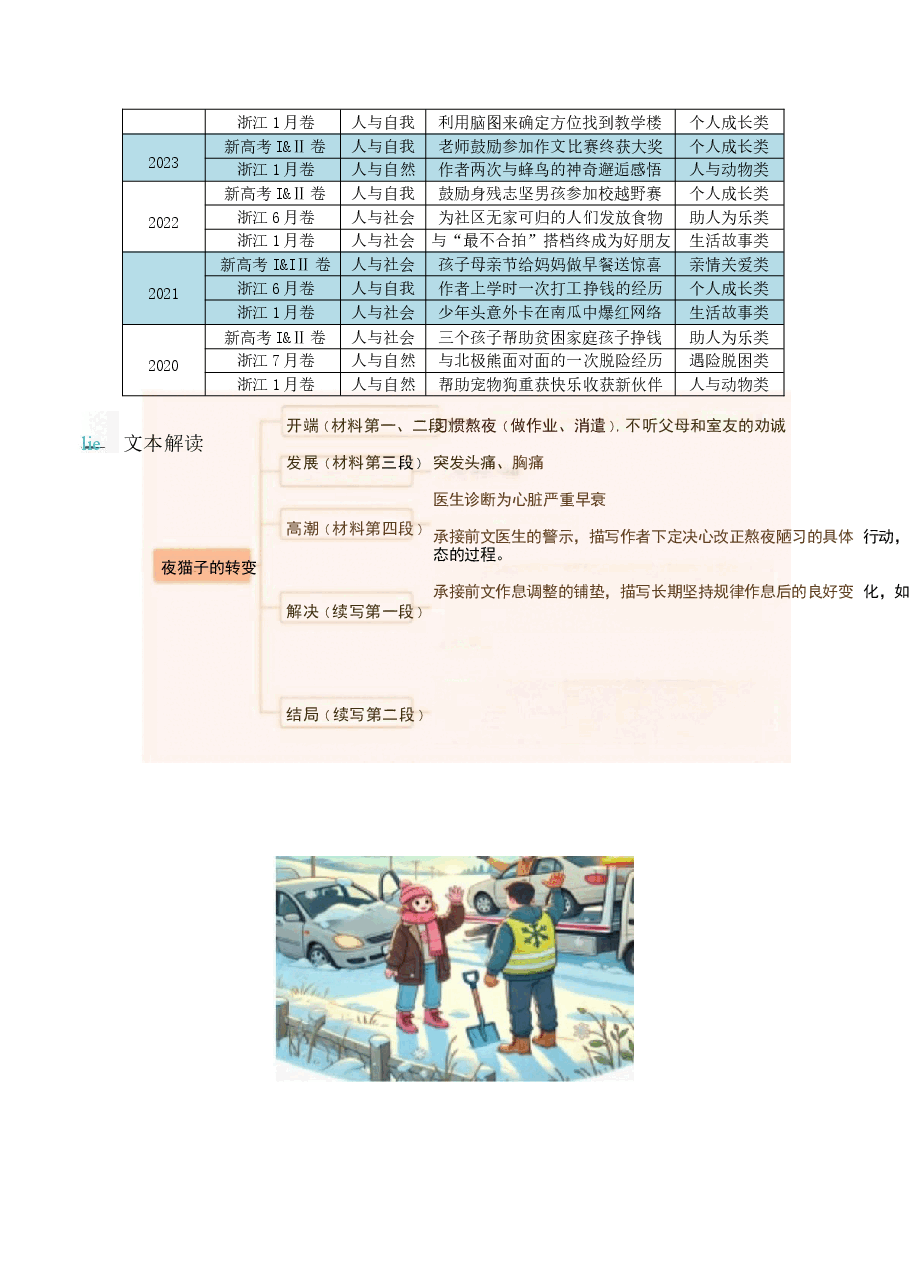 新版2026年（全国一卷）高考英语 读后续写 真题解读+答题技巧+变式练习.docx，第3页预览