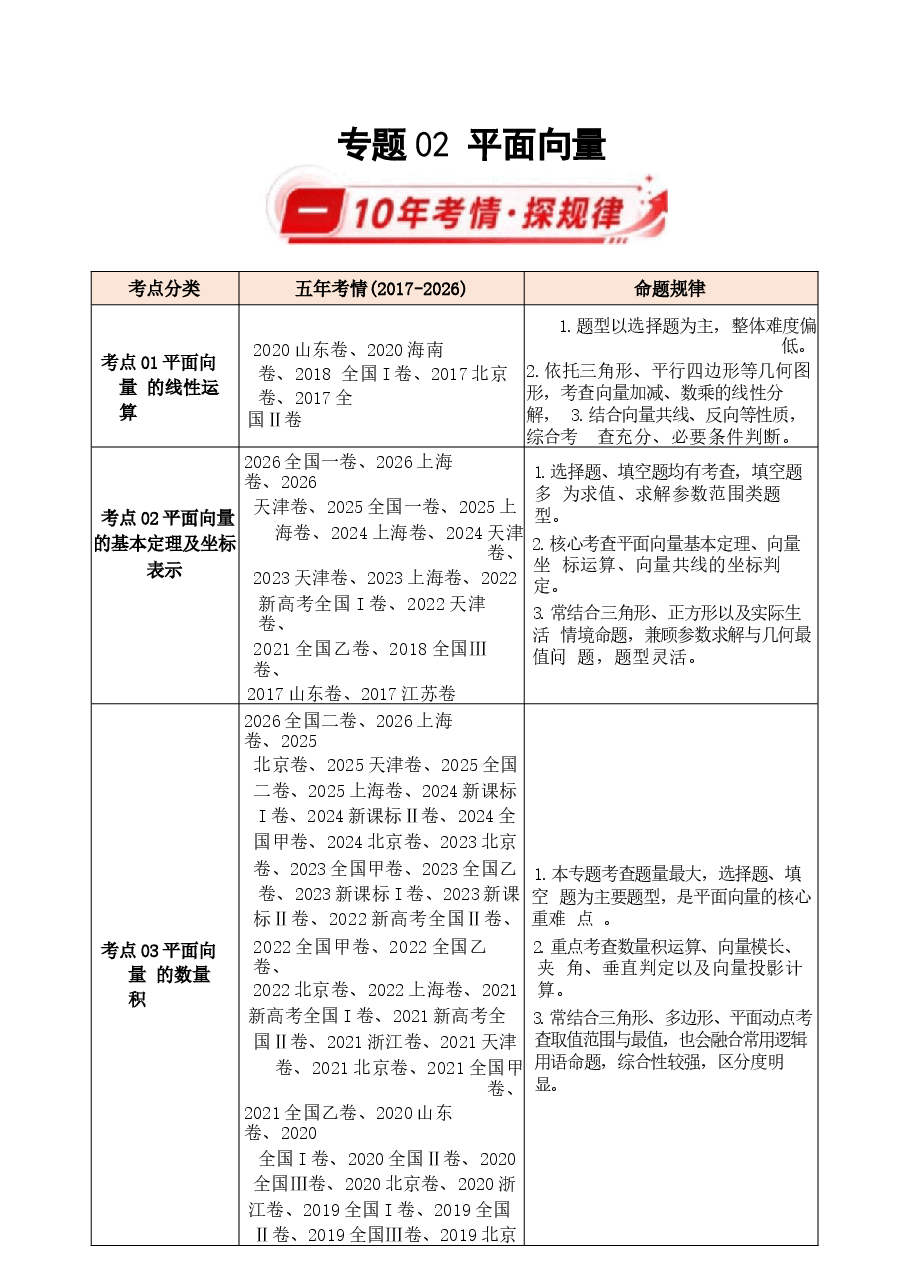 新版2027历年高考数学真题练习:平面向量(十年).docx,第1页预览
