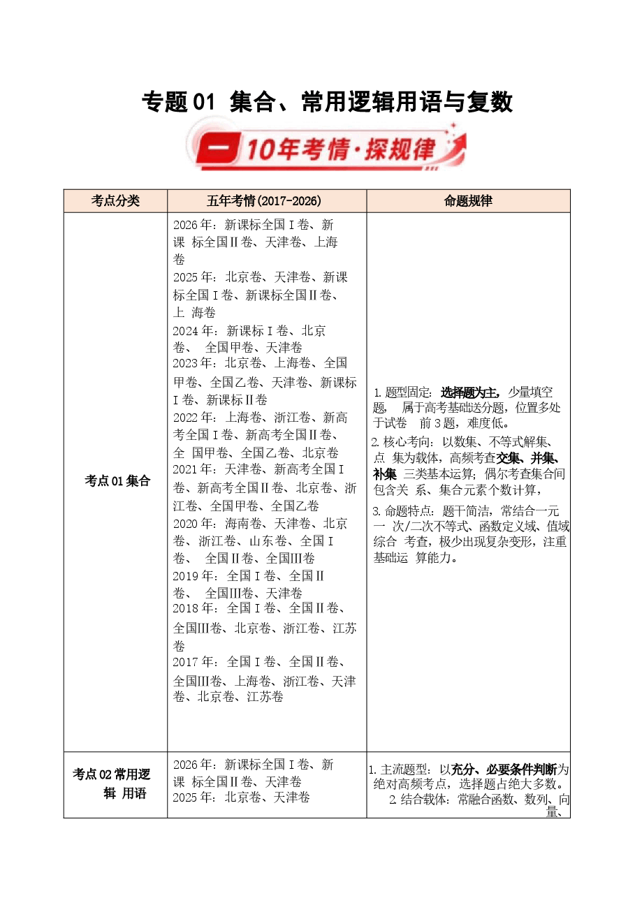 新版2027历年高考数学真题练习:集合、常用逻辑用语与复数(十年).docx,第1页预览