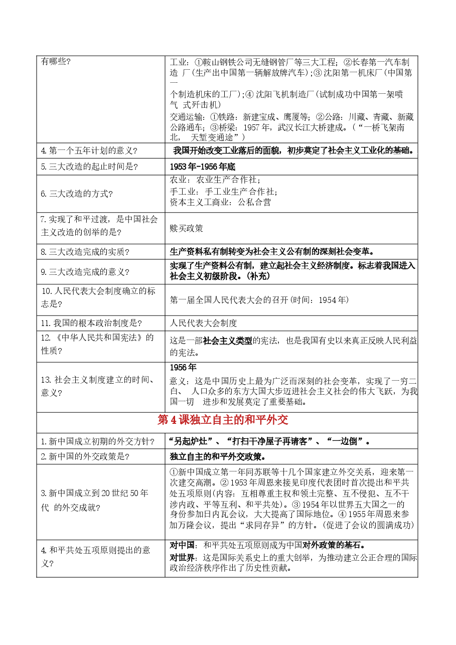 新版(统编版2027新教材)历史八下知识清单(提问版).docx,第3页预览