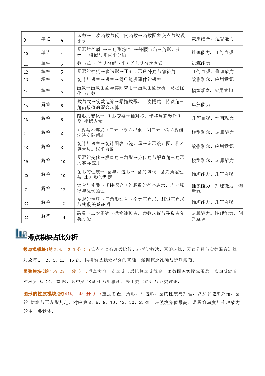 新版2026年中考数学(安徽卷)真题详细解读及评析.docx,第3页预览