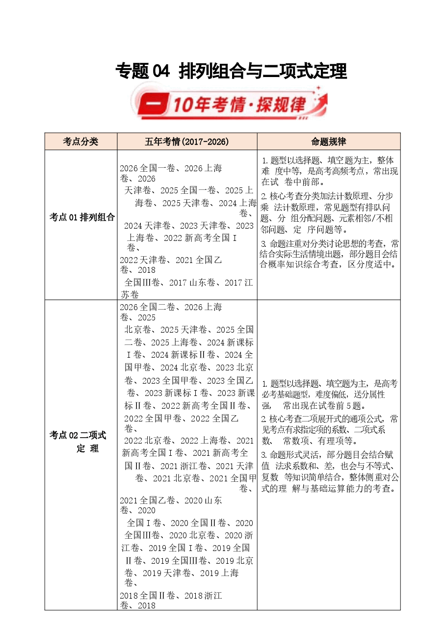 新版2027历年高考数学真题练习:排列组合与二项式定理(十年).docx,第1页预览