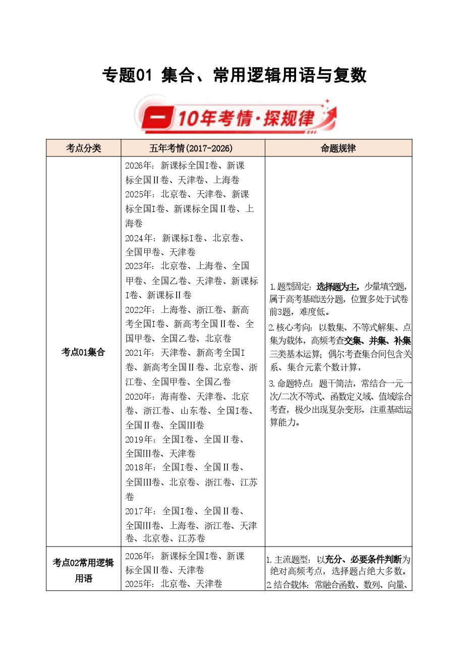 新版2027历年高考数学真题练习:集合、常用逻辑用语与复数(十年).pdf,第1页预览