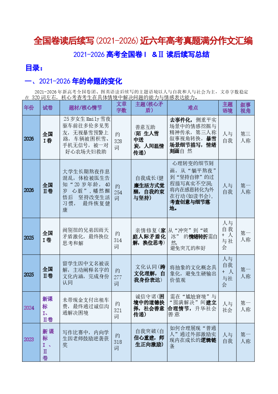 新版(2021-2026)六年高考(全国卷)英语真题读后续写写作汇编.docx,第1页预览