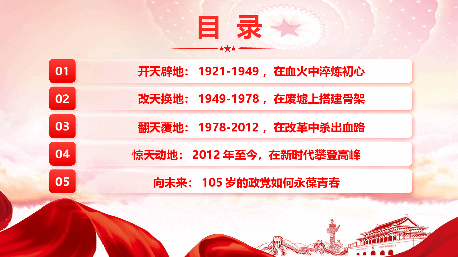 精品党课《从一叶红船到巍巍巨轮:中国共产党105年的赶考之路》(附文稿).pptx,第4页预览