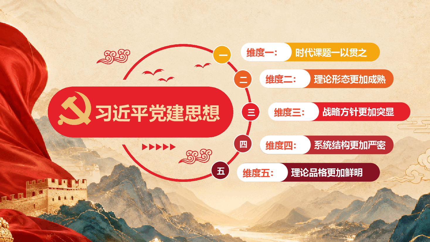 从五个维度学习领会习近平党建思想(PPT+文稿).pptx,第3页预览