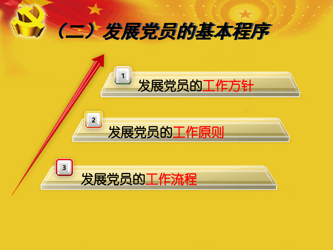 组织发展工作流程讲义.ppt,第4页预览