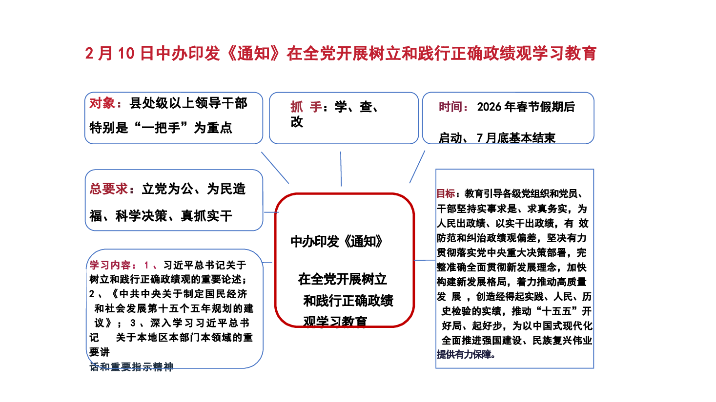 【课件PPT】学习总书记关于树立和践行正确政绩观重要论述.pptx,第4页预览